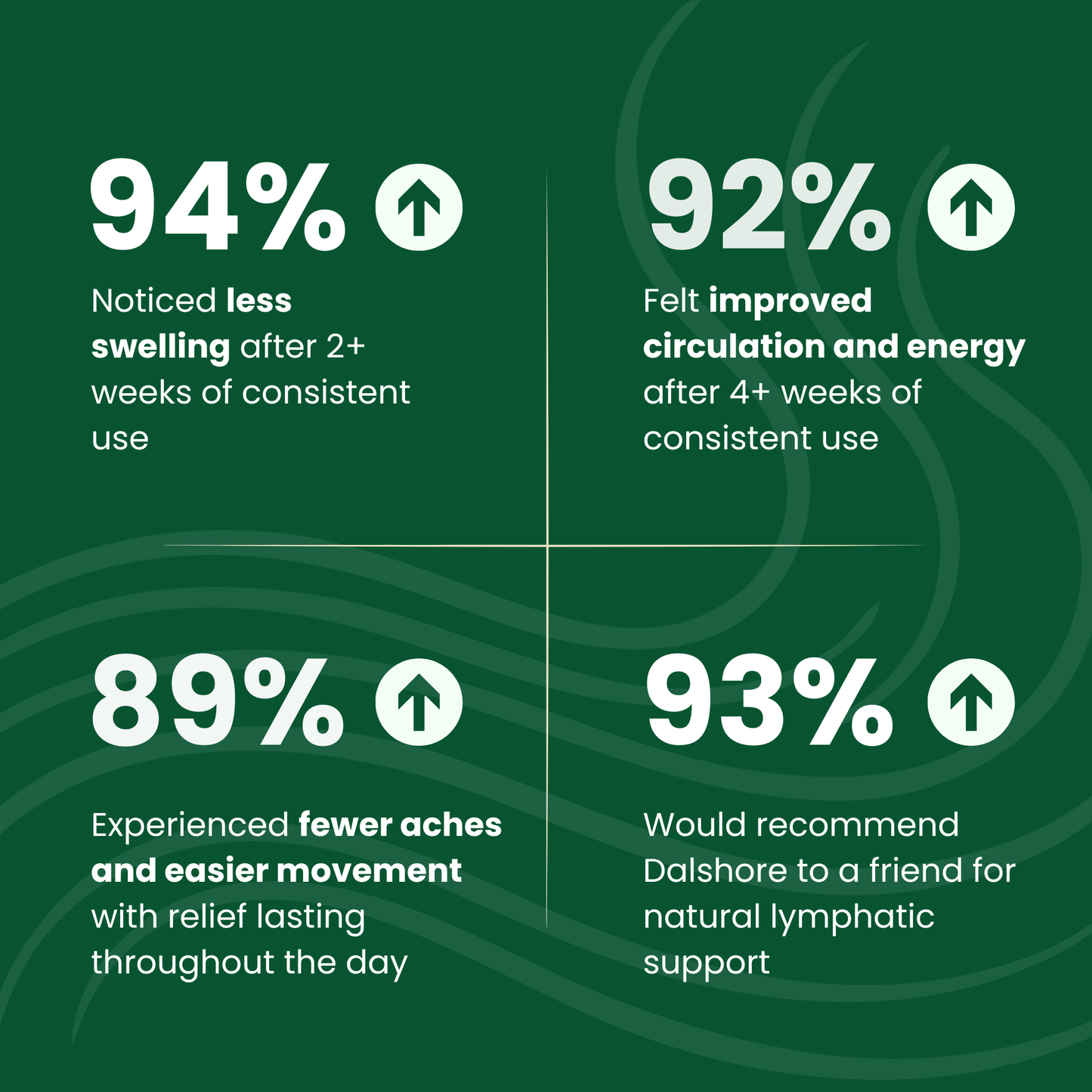 Lymphatic Support Drops