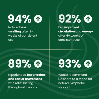 Lymphatic Support Drops